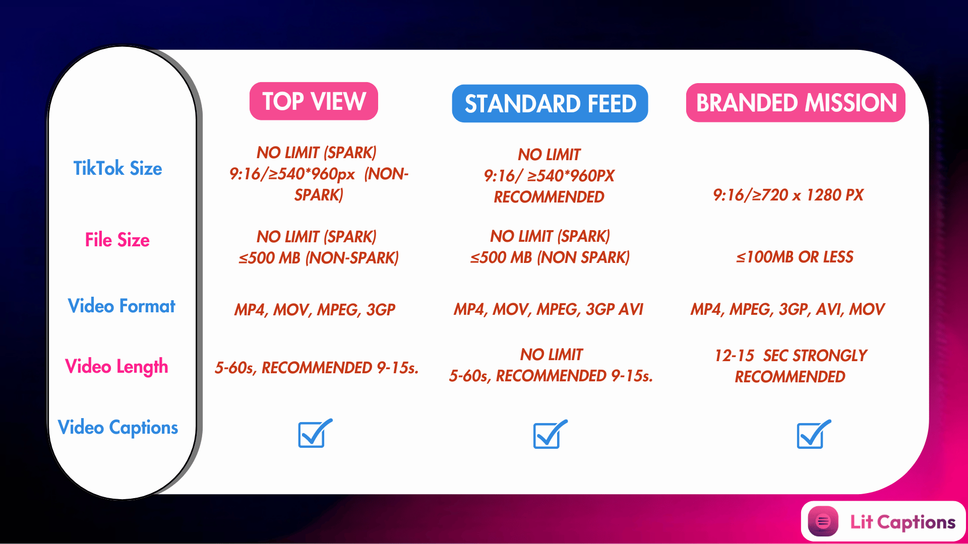 TikTok dimensions and TikTok ad specs for the perfect TikTok-size and quality with the importance of captions.